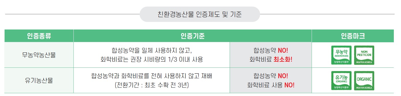 3면 식약품정보 그림2